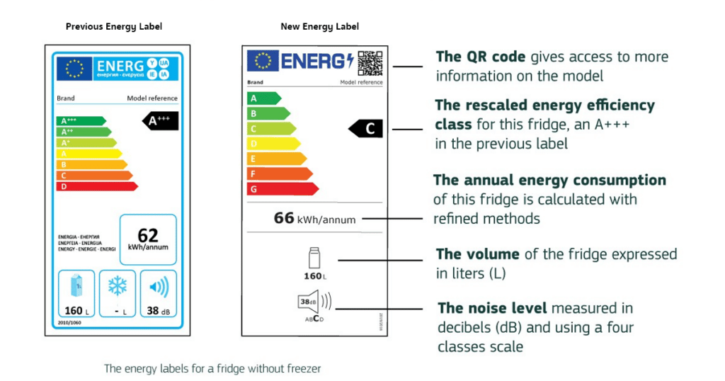 New Energy Label New Energy Label