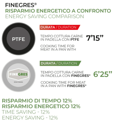 Moneta Melodia Finegres Saucepan 0990516 d